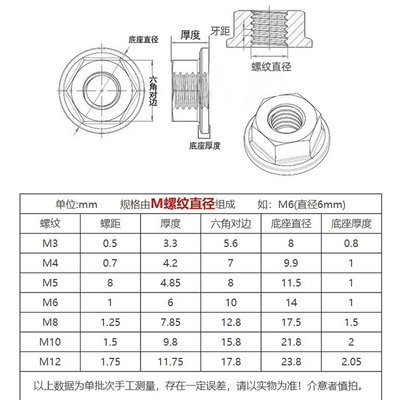 。M3M4M5M6M8M10M12尼龙六角法兰螺母塑料螺帽带垫绝缘防松胶螺丝