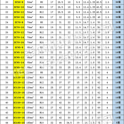 窥口鼻SC95-8/10/12/14/16 SC120 SC150 SC185S C240国标冷压端子