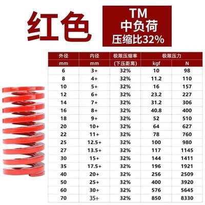 Y合达YSWM-D14-L20L25L30L35L40L45L50L55L60L65L70L75L80L90L100
