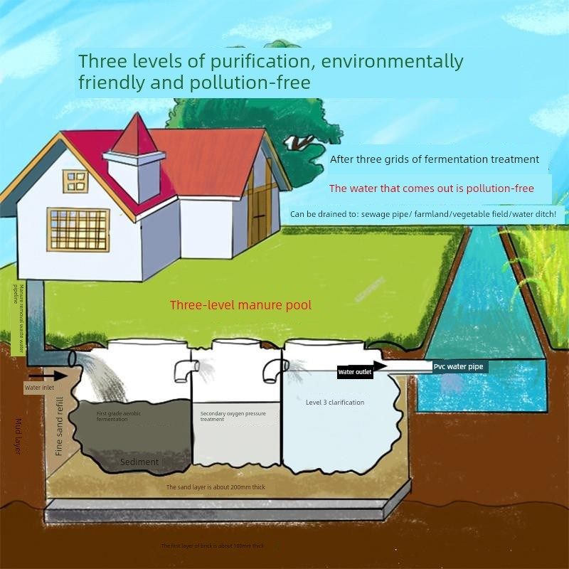 农村厕所加厚牛筋双层加厚牛筋双层化粪池桶罐家用三段式化粪池新,基础建材,化粪池,淘宝优惠券,粉丝福利购,淘宝优惠卷