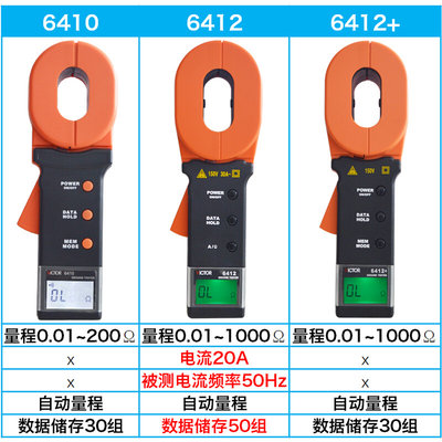 。胜利接地电阻测试仪手摇数字钳形接地电阻表VC6412防雷电阻测试