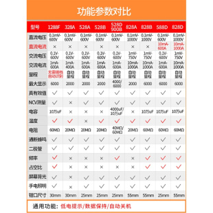 德国进口高精度钳形表万用数字电流表钳型钳流万能表交直流全自动