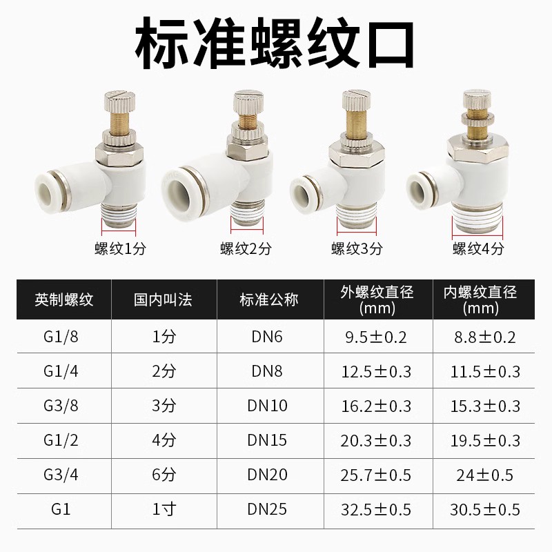 气动气缸调c速阀8mm气管节流阀sl8-02可调节气头sl4-m5调气阀接头
