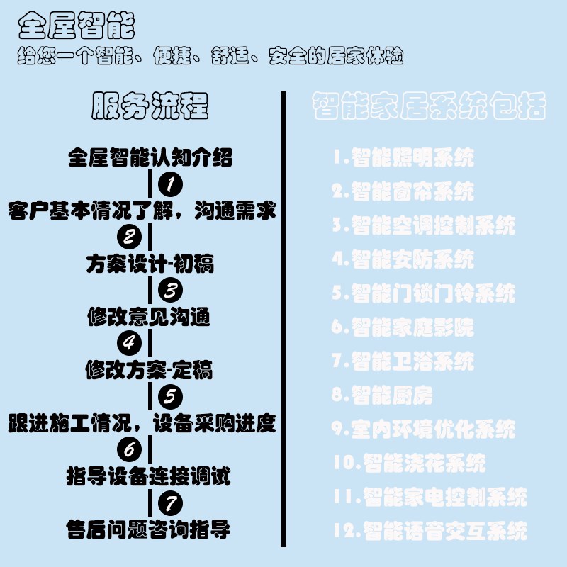 米家绿米homekit系统全屋智能家居系统窗帘空调灯光安防方案设计