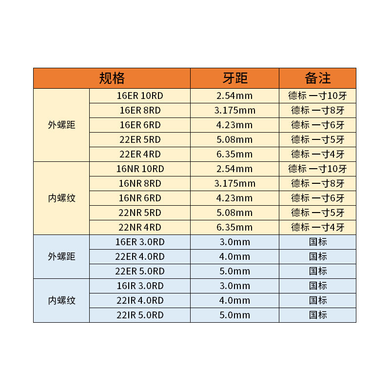 30度内外圆齿螺纹刀片round16er6/8rd 16ir6/8rd gr928圆弧螺纹
