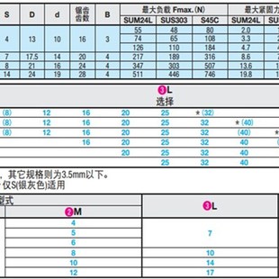 烤漆型 替代米思米固定把手 CLDM10