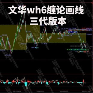 文华缠论自动画线工具 缠论自动画线指标 缠论交易系统电脑版3代