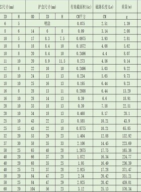 非晶纳米晶超微晶大功率磁芯64X40X20圆形滤波电感电焊机高导磁环