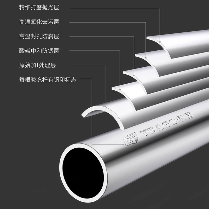 晾衣杆阳台固定式一n整根不锈钢管晒衣杆家用顶装悬挂杆凉衣架侧