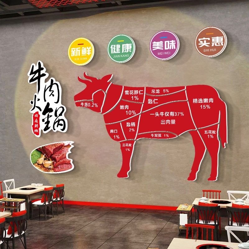 火锅店牛肉解剖介绍贴画餐饮店B文化墙装饰画餐厅墙面布置贴纸画图片