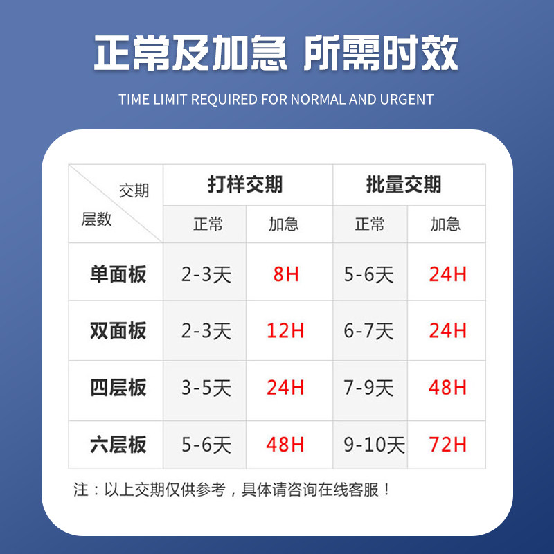 pcba抄e板线路板改板克隆打PCB电路板/印刷线