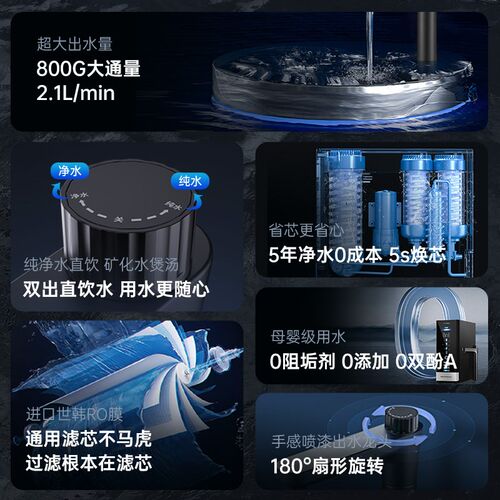 NEATMAX通用滤芯净水器Q800陶氏RO反渗透家用厨下自来水滤水机