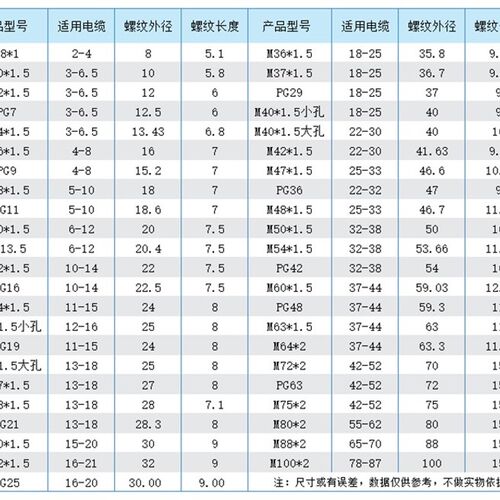 铜接头电缆接头防水接头金属防水接头德制PG公制葛兰头