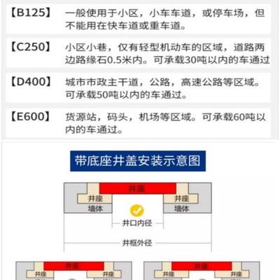 铸铁污水井盖家用圆形正方形水井盖阴井盖M弱一体圆井盖下水管道