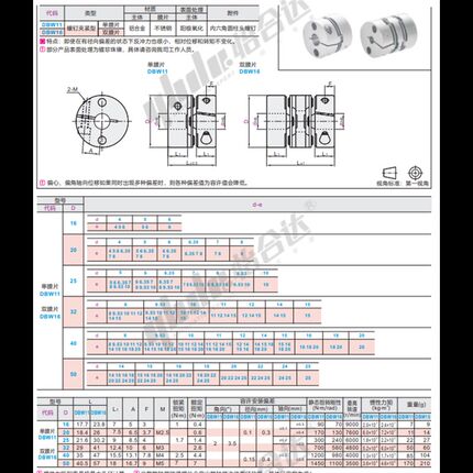 DBW11 DBW16-D16 20-d4 d5 d6 d6.35 7 8 10-e4 5 6 6.35 7 8 10