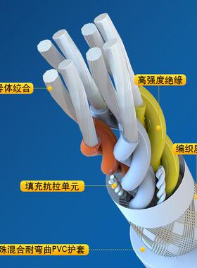 胜牌拖链线信号屏蔽线20276-24A/3C防水耐弯折1500万次拖链线