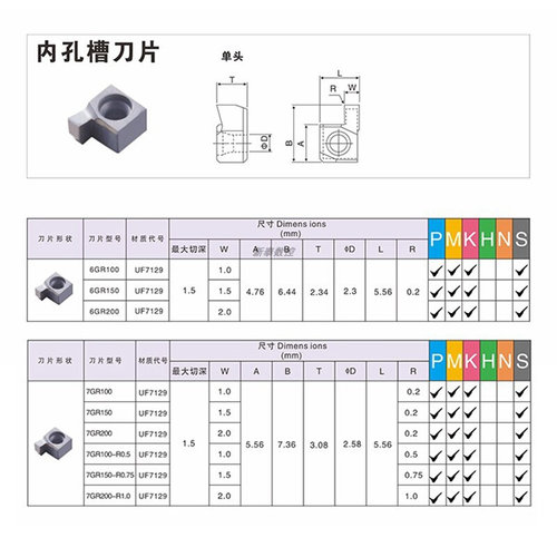 小孔内径切槽刀片6GR/7GR 100/150/180/200单头不锈钢刀粒
