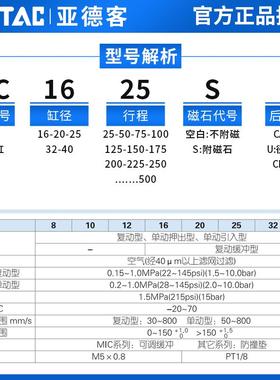 亚德客可调节缓冲型不锈钢迷你气缸MIC16X25/50/75/100/125SCA/SU