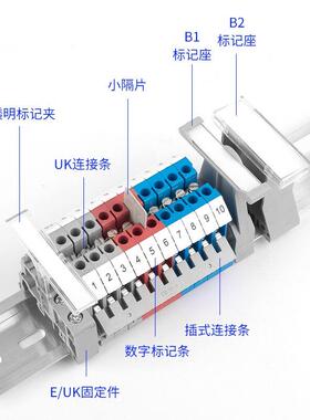 捷之创E/UK固定件 接线端子挡板 圆形U型连接条数字标记牌C45导轨