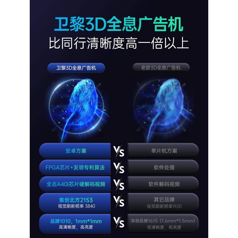 显裸眼影d无品牌/息形风全扇投仪体像告美女广跳舞旋转机l立e影3d