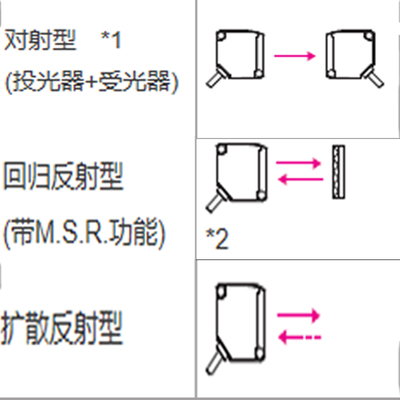 220V光电开关E3JK-RR12/11-C红外线接近感应传感器24V反射反光板
