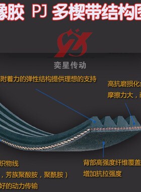美国盖茨250J(PJ635)多沟带PU多楔带工业皮带传动带多槽带多契带