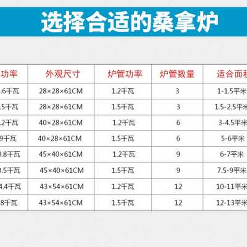 桑拿炉不锈钢干熏汗蒸炉商用桑拿房电炉子桑拿房设备石头桑拿炉