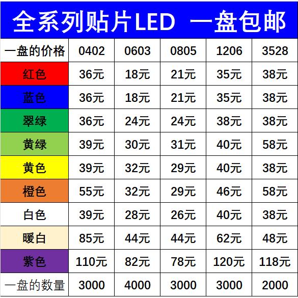 LED灯0402 0603 0805 1206 贴片LED灯珠高亮 红蓝绿白黄紫色