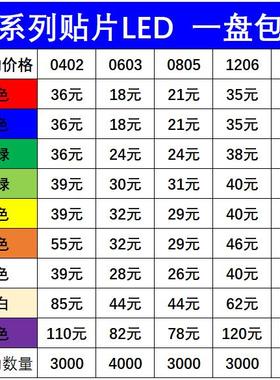 LED灯0402 0603 0805 1206 贴片LED灯珠高亮 红蓝绿白黄紫色