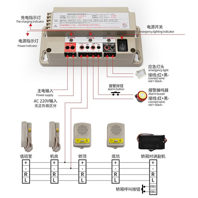 。电梯五方对讲三方对讲系统NBTNKT有线无线机房轿厢通话机应急电