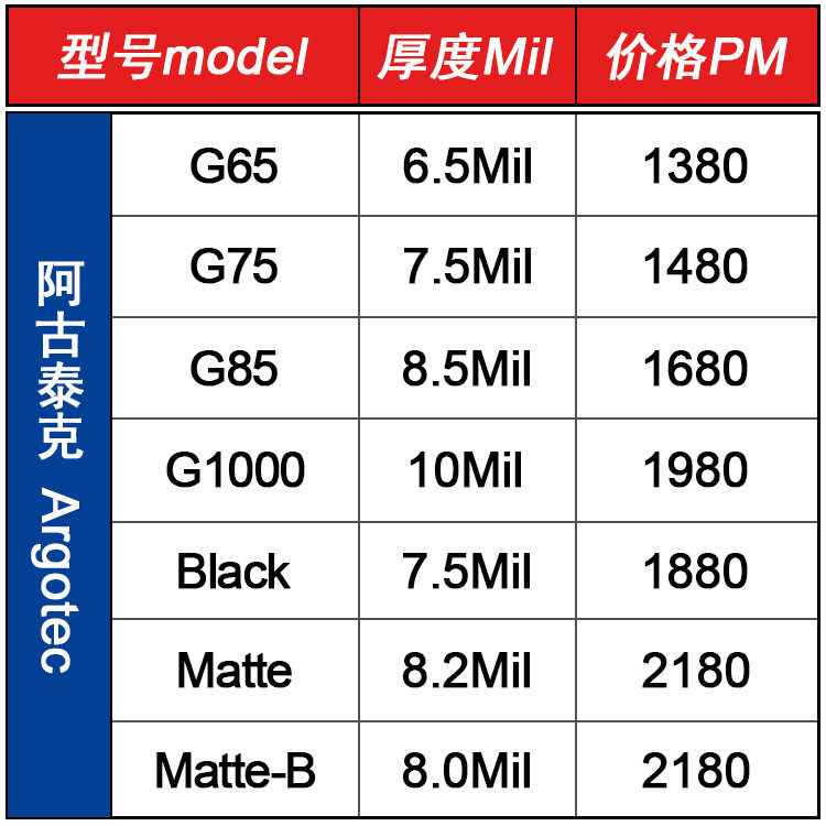 质保10年TPU-G6.5MIL工厂批发汽车PPF隐形车衣防刮防污不伤原车漆