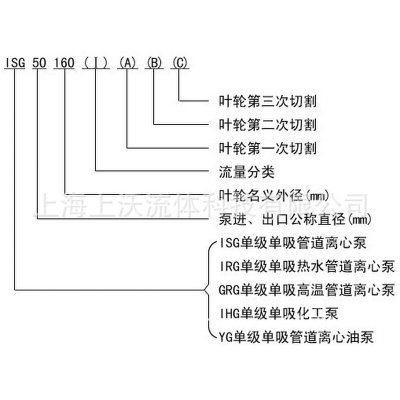 管道泵 ISG50200型铸铁立式单级管道增压泵量大从优