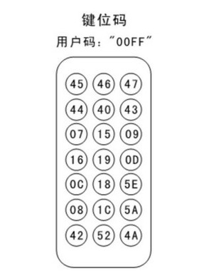 黑色款 单晶片5l1 遥控器 MP3遥控器 红外线遥控器