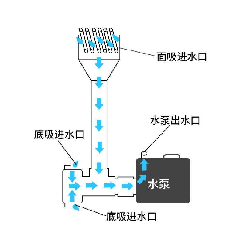 面吸底吸一体面吸过滤头底吸面吸一体diy鱼缸鱼池w水泵改面5.