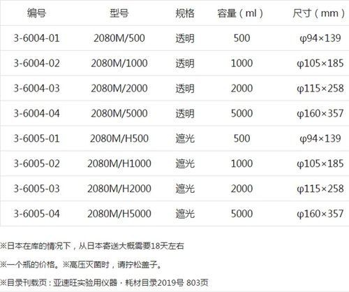 ASONE亚速旺实验室用品耗材设备工具 广口试I剂瓶玻璃瓶2080M/100