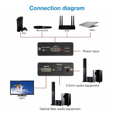 HDMI Audio Extractor Sswitch HD Durable Splitter Decoder wit