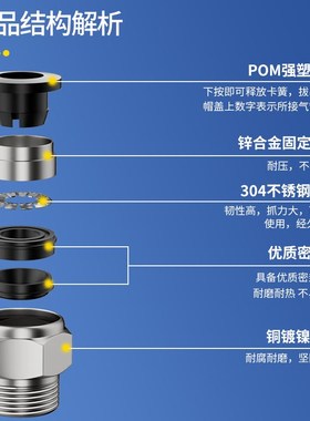 气管气动接头PC8-02快速快插直通螺纹黑色4-M5/6-01/10-03/12-04