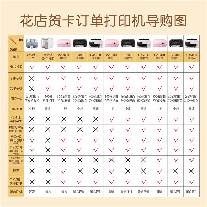 花店贺卡打印机开业卡片小型卡片A4纸订单打印机墨仓式连供加墨机