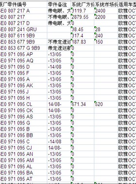 斯柯达欧雅明锐原厂零配件备件保险公司定损理赔销售数据价格表