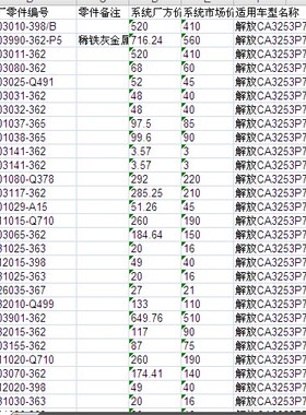 一汽解放悍威CA3253P7零配件备件保险公司定损理赔销售数据价格表