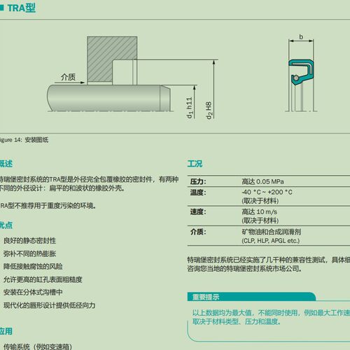 TRAA04200旋转径向骨架油封