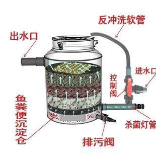 鱼缸康卿循环生化鱼池过滤器水管吸便器净水器鱼池桶换水过滤清洗