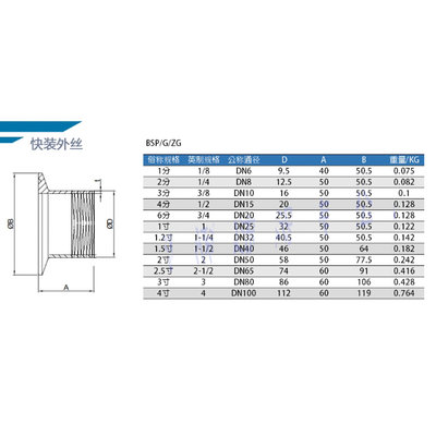 。304不锈钢快装接头316卫生食品级外丝螺纹快卡盘快速卡扣医药管