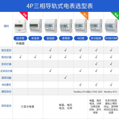 。4p三相四线电子式导轨轨道多功能智能电表RS485通讯远程抄表380