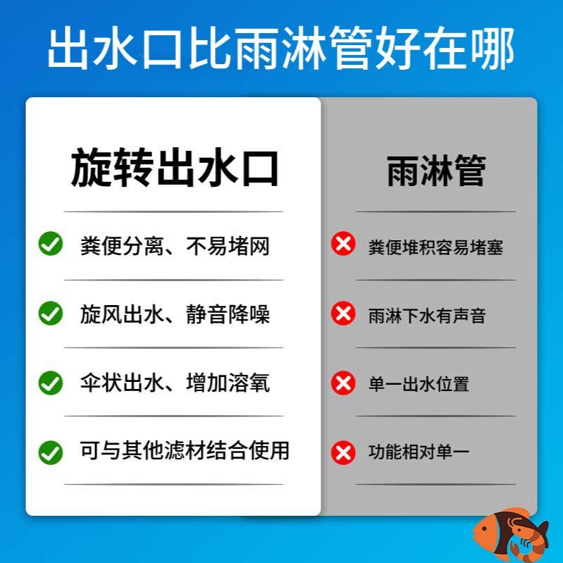 鱼缸筛网过滤出水口螺旋式缓流器周转箱下水口过滤筛自动旋转防堵