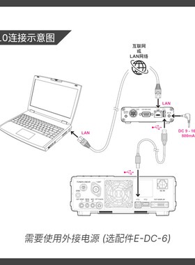 YAESU 八重洲SCU-LAN10网络远程控制系统FT-710 FTDX1T0 FTDX101D