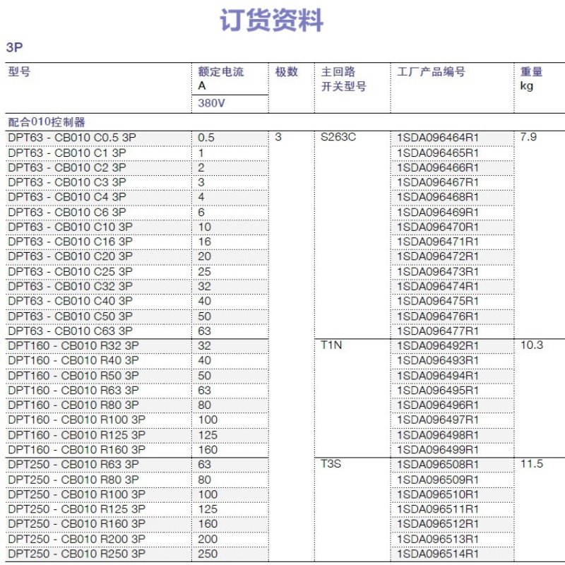 ABB双电源转换开关 DPT160-CB010 R32 4P 10100466全新原装正品