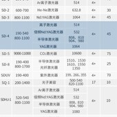 980 808 1064nm眼罩激光光密度OD值=4 4激光防护眼镜防532 希德SD