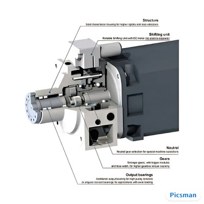 巴拉法蒂Baruffaldi  齿轮箱 双速齿轮箱/BF/23.1338.322.21/CE13