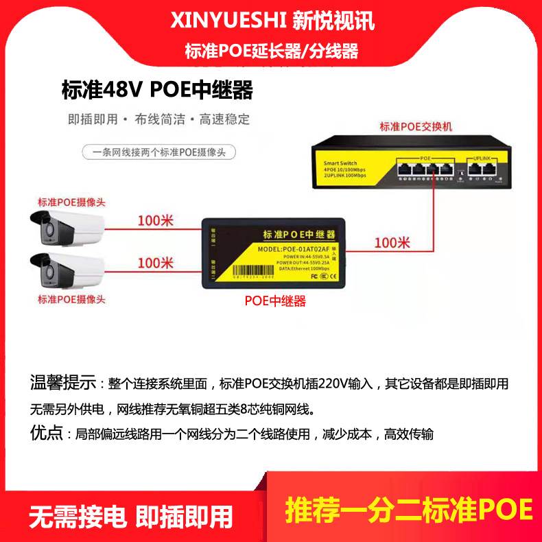 监控供电国标POE中继器1分2标准48V无源一进二出分线器网络交换机